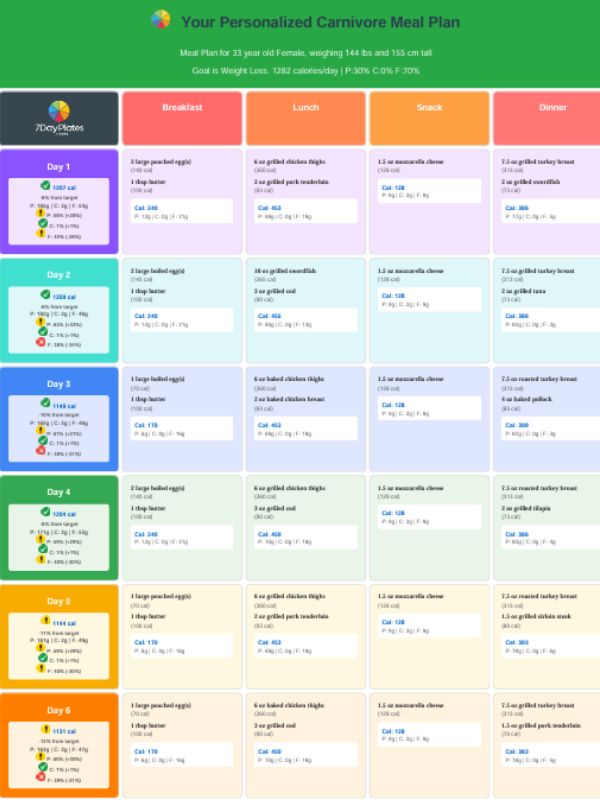 Sample 7-Day Meal Plan