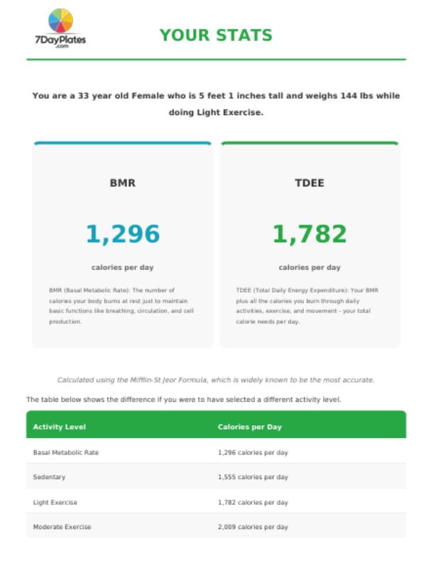 Sample TDEE Results