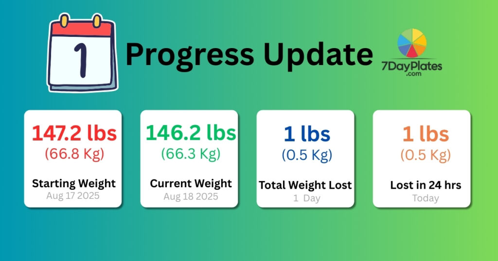 Day 1 : 21 DAYS OF #CHEWMOREWEIGHLESS