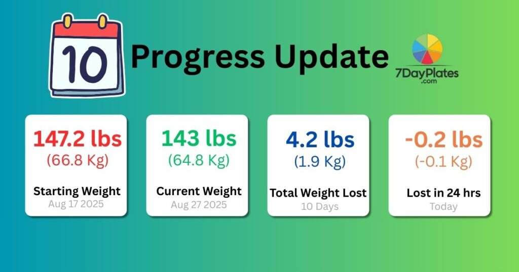 Day 10 : 21 DAYS OF #CHEWMOREWEIGHLESS