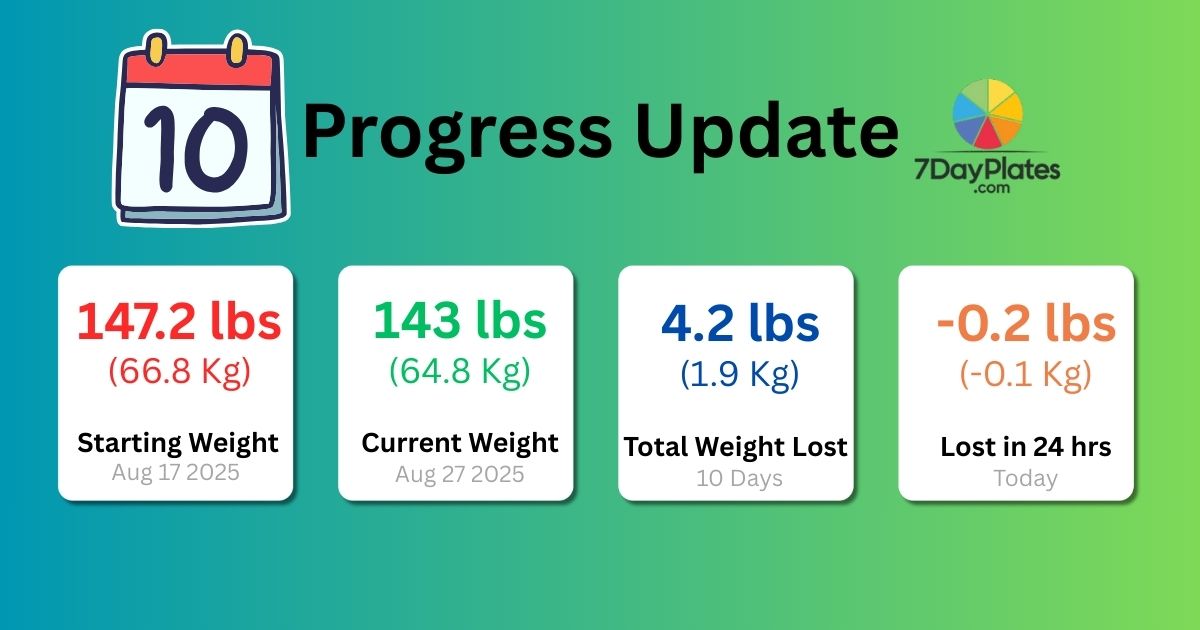Day 10 : 21 DAYS OF #CHEWMOREWEIGHLESS
