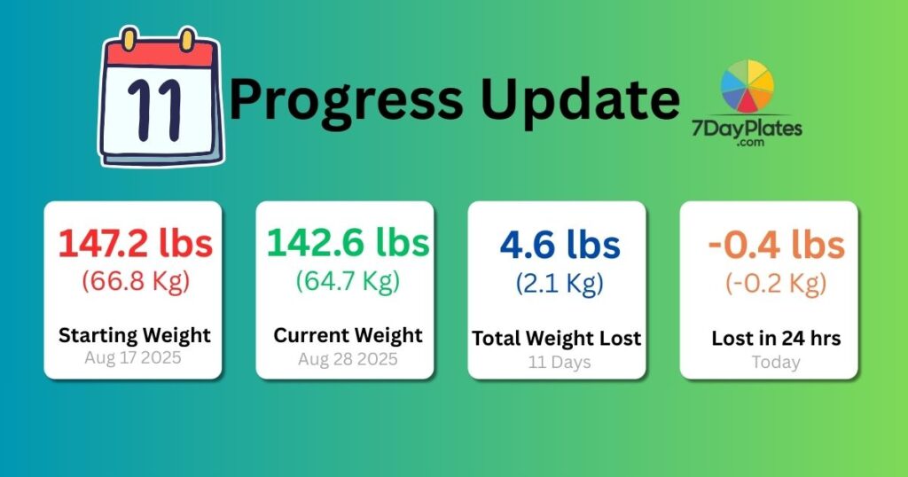 Day 11 : 21 DAYS OF #CHEWMOREWEIGHLESS