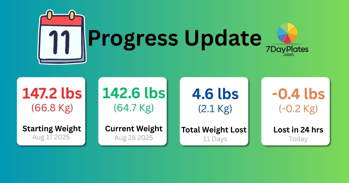 Day 11 : 21 DAYS OF #CHEWMOREWEIGHLESS