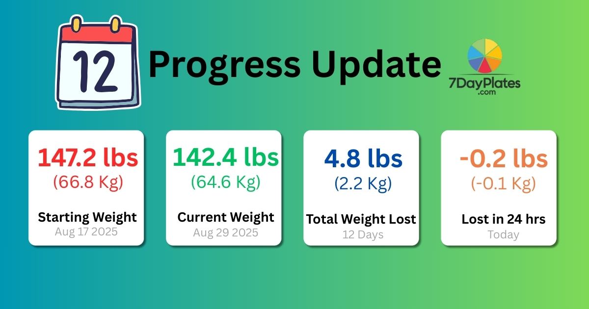 Day 12 : 21 DAYS OF #CHEWMOREWEIGHLESS