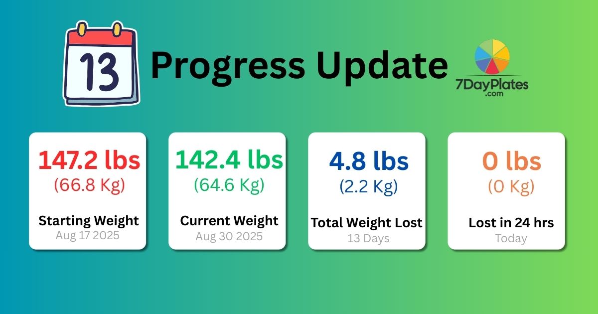 Day 13 : 21 DAYS OF #CHEWMOREWEIGHLESS
