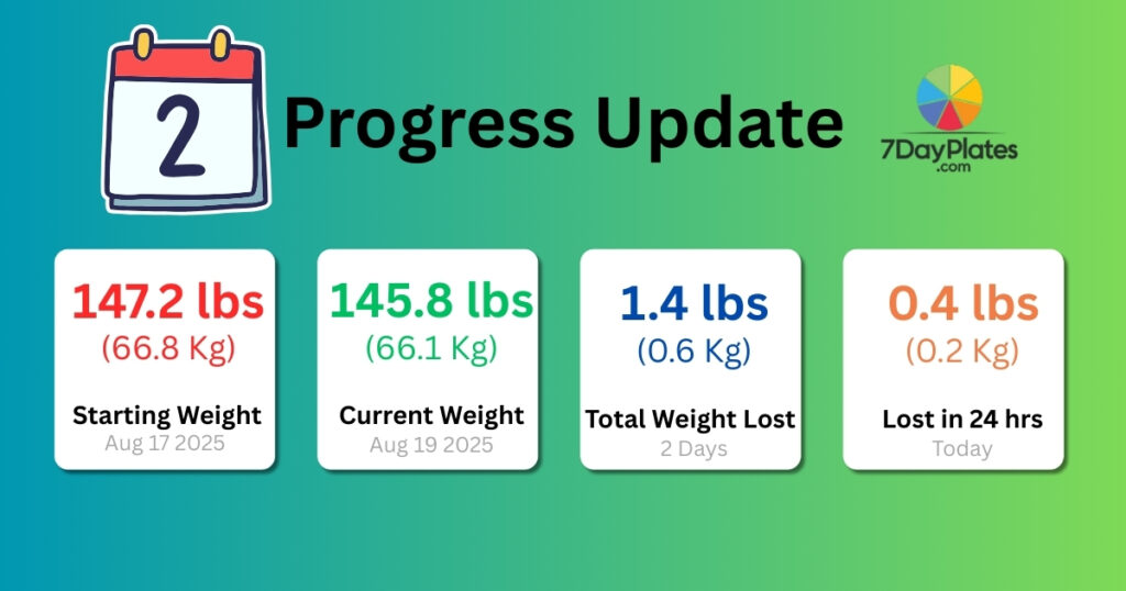 Day 2: 21 DAYS OF #CHEWMOREWEIGHLESS