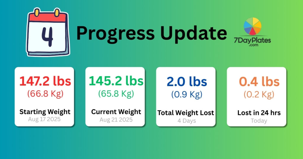 Day 4 : 21 DAYS OF #CHEWMOREWEIGHLESS