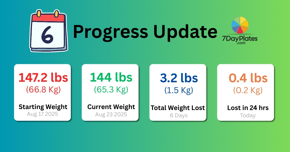 Day 6 : 21 DAYS OF #CHEWMOREWEIGHLESS