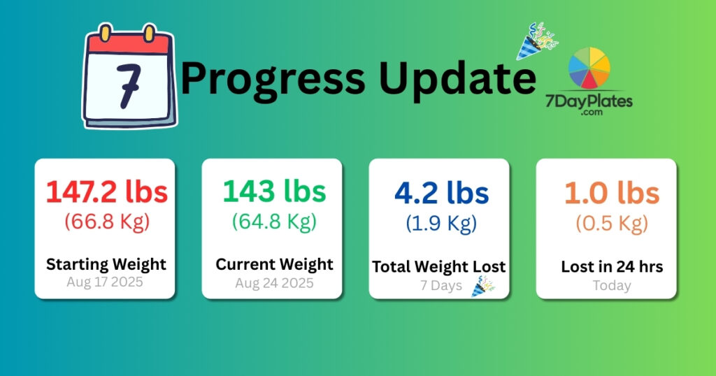 Day 7 : 21 DAYS OF #CHEWMOREWEIGHLESS